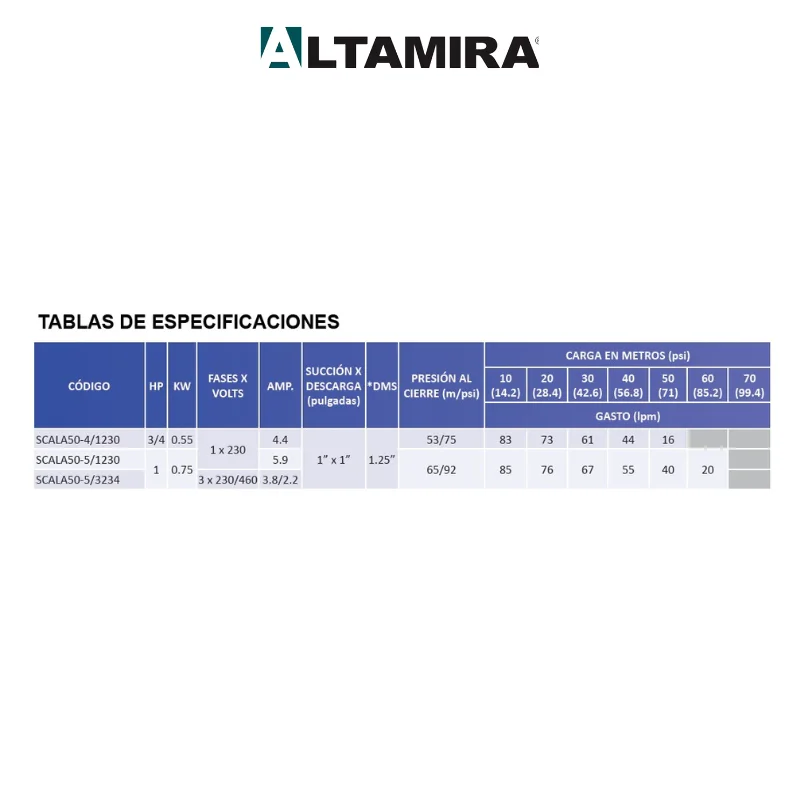 Bomba Centrifuga Scala50-5/3234 - Imagen 6