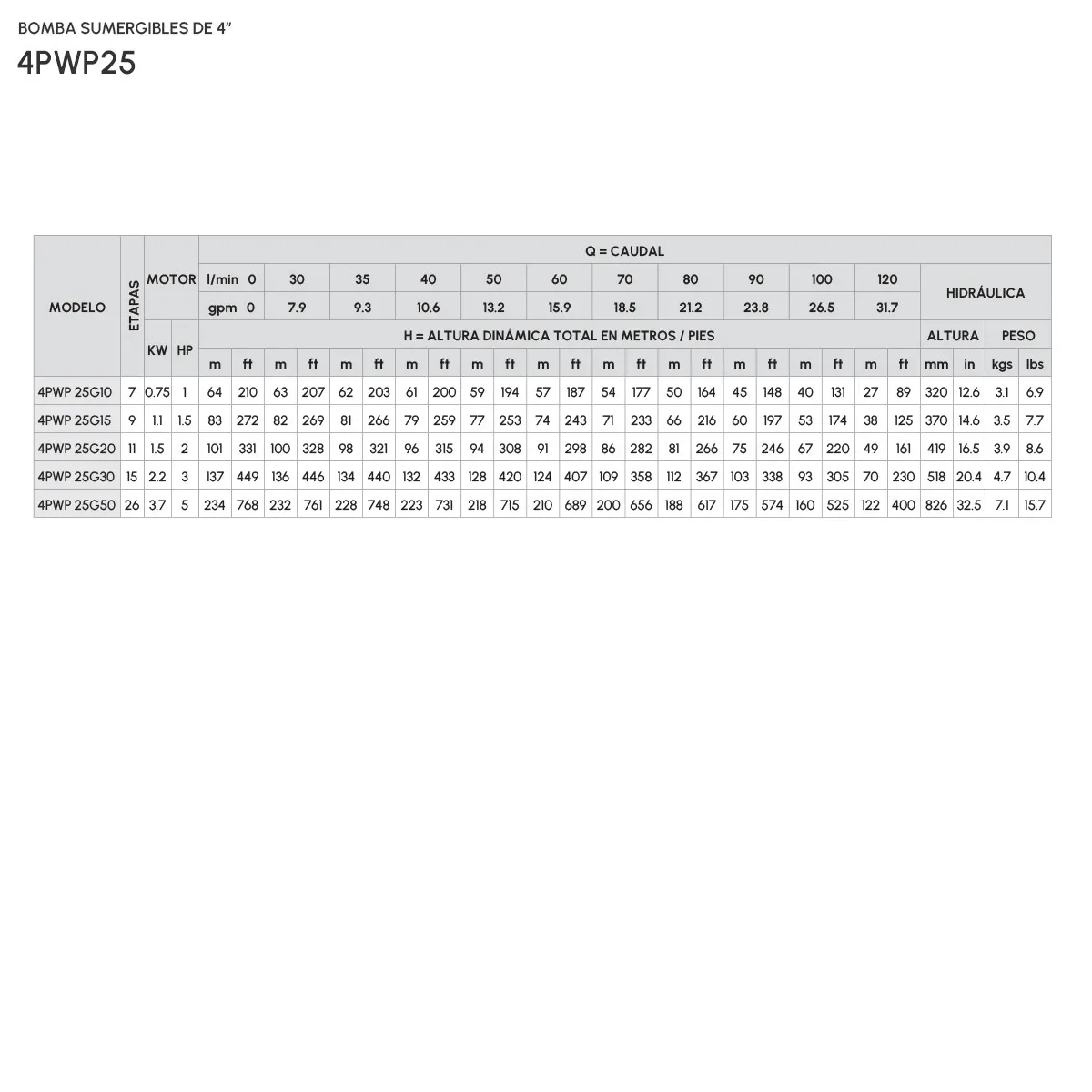 Bomba Sumergible 4PWP25G 10C16P2 - Imagen 5