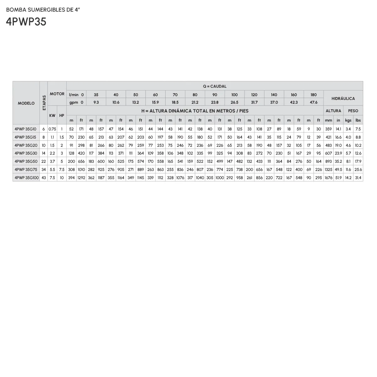 Bomba Sumergible 4PWP35G 10C16P2 - Imagen 3