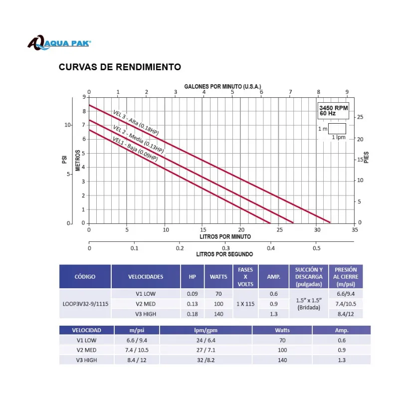 Termostato Regulador Loop 3V - Imagen 2