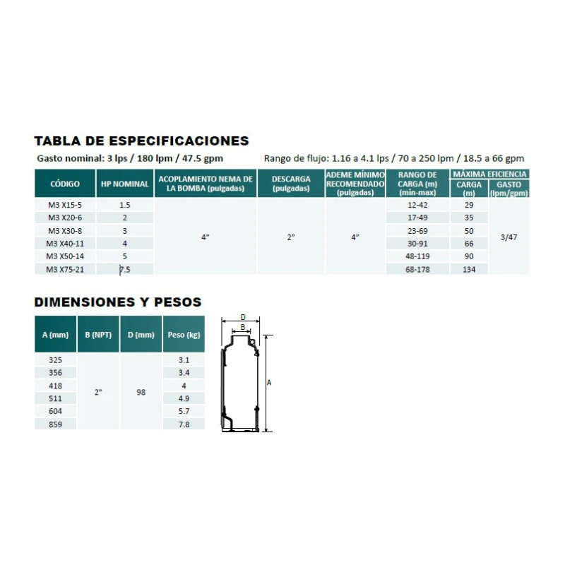 Bomba Sumergible De 4'' M3X50-14 - Imagen 2