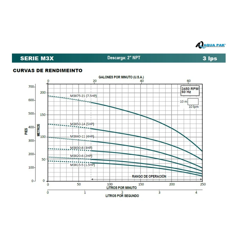 Bomba Sumergible De 4'' M3X50-14 - Imagen 3