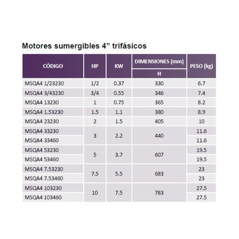 Motor Sumergible 4" Msqa4 53460 - Imagen 3