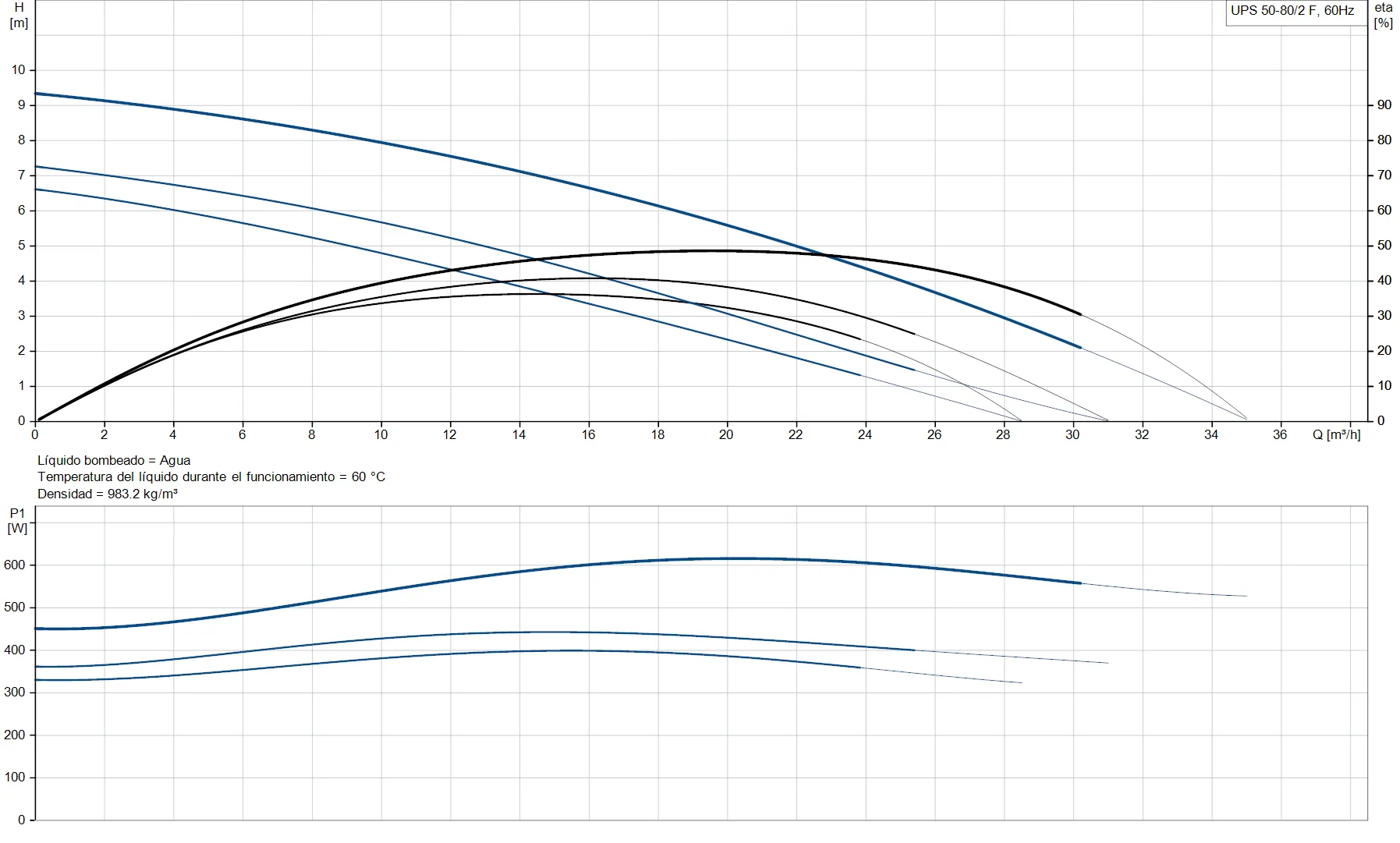 Bomba Recirculadora UPS 50-80/2 F V208-230 - Imagen 2