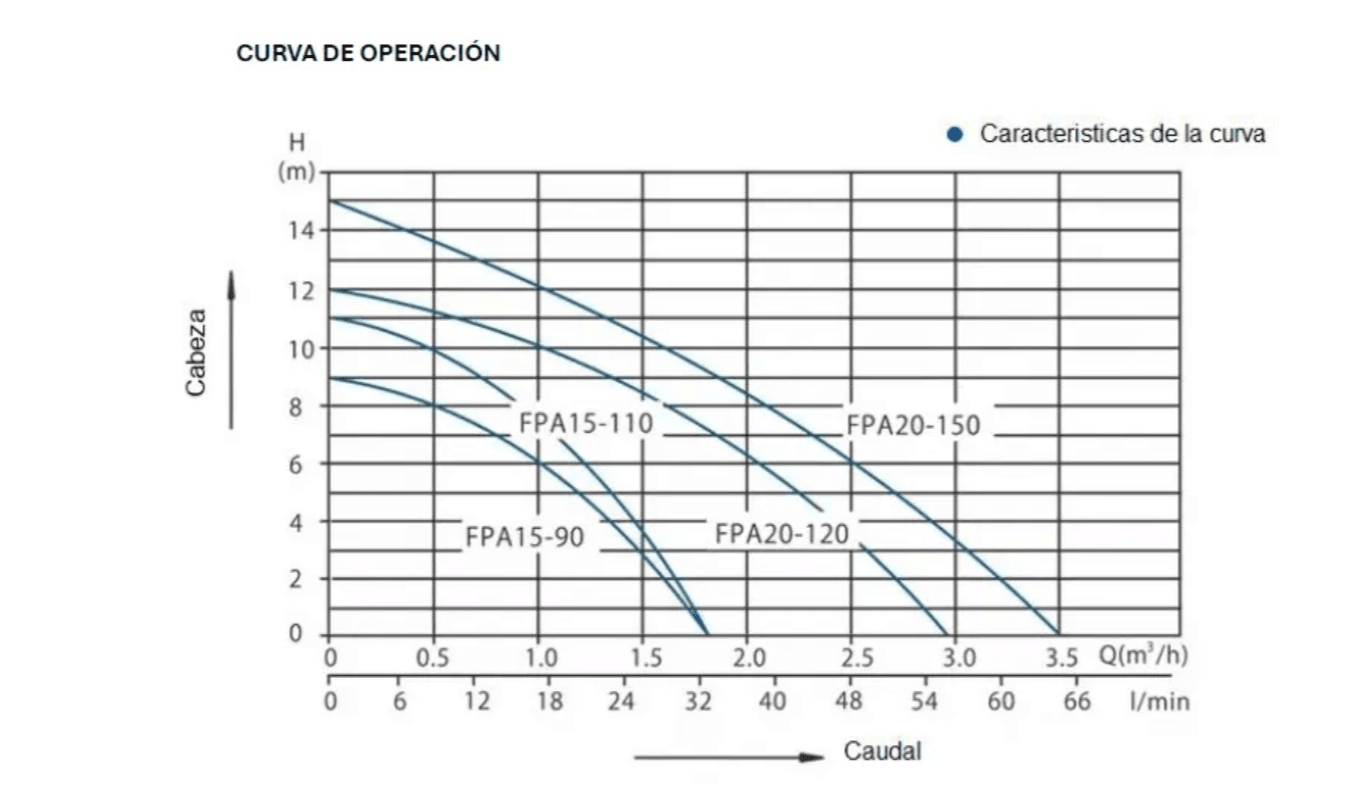 Bomba Reforzadora De Presión Fpa20-150br En Bronce - Imagen 7